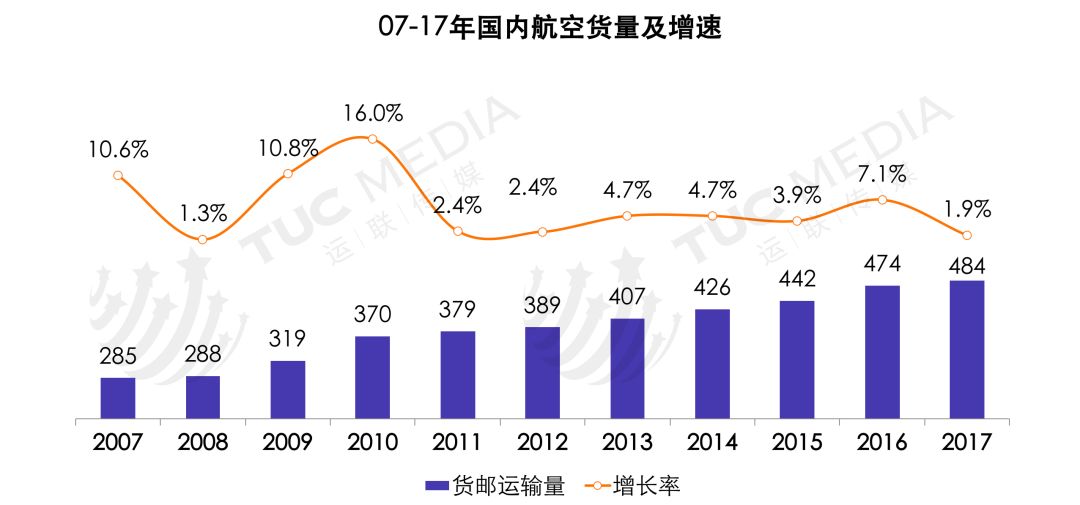 顺丰飞机场最新动态，迈向高效航空物流新时代的步伐