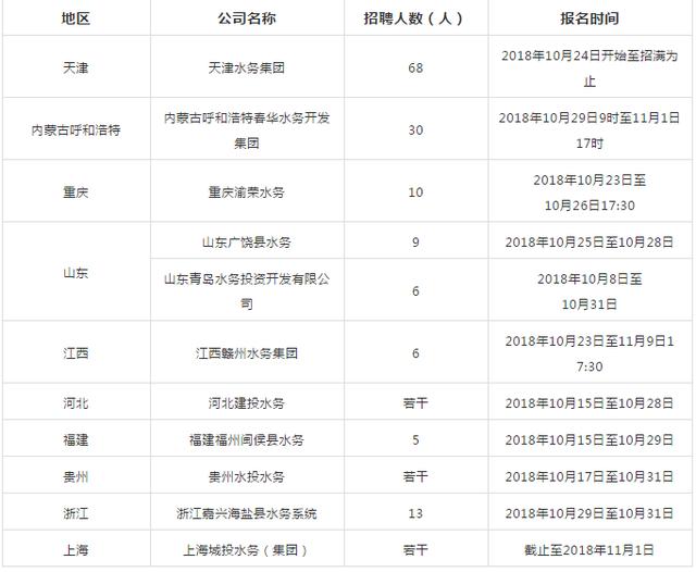 最新新埭所有厂招工信息汇总