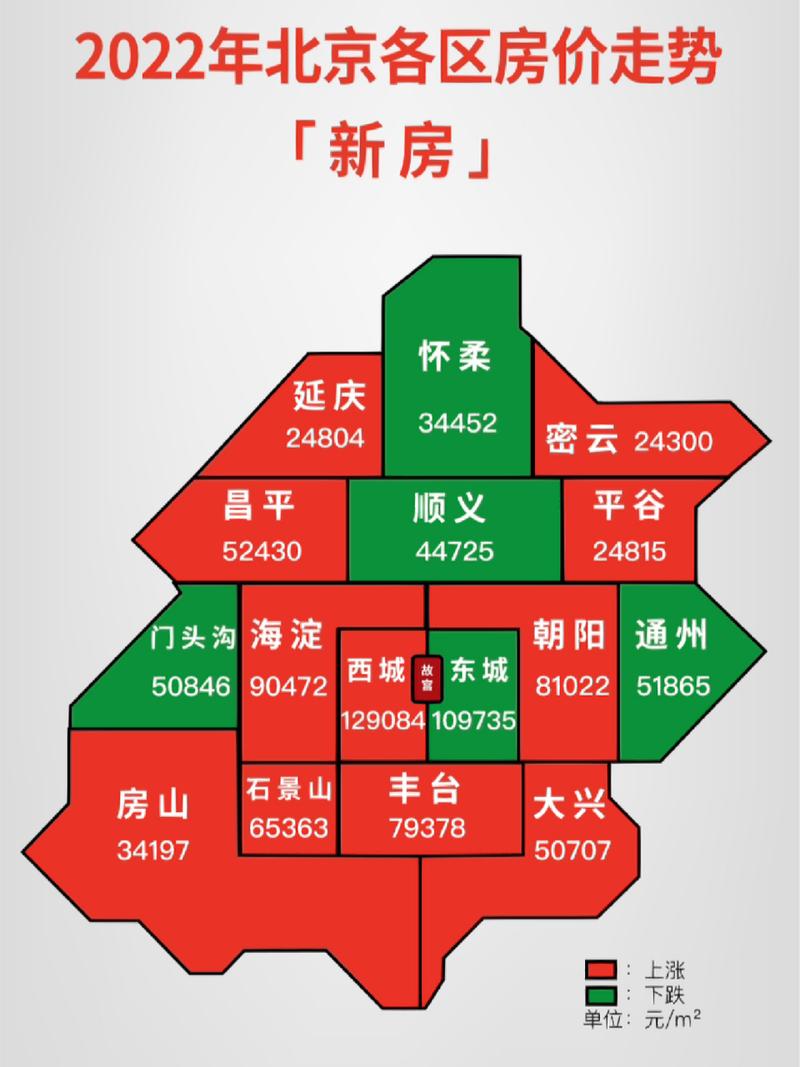 北京楼市房价最新消息，趋势、影响与前景展望