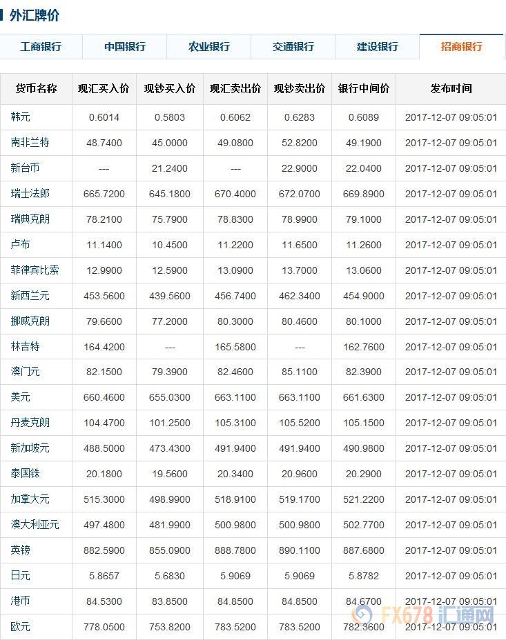 今日最新外汇牌价查询结果及其影响