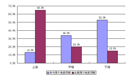 尉氏房价走势最新消息，市场趋势与未来发展展望