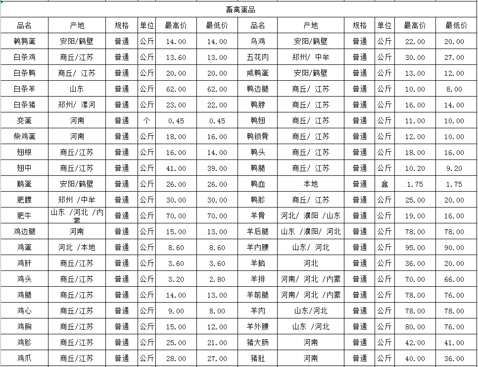 郑州万邦蔬菜最新价格概览