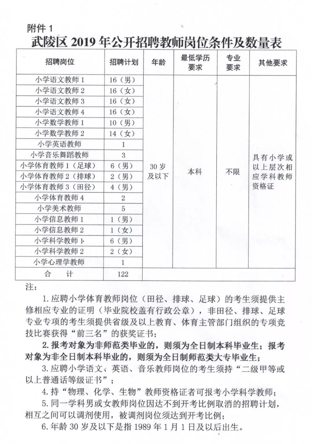 双阳区最新招聘信息概览