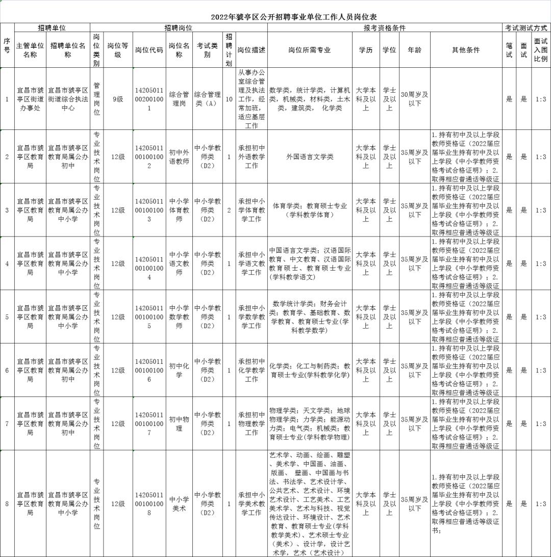 宜昌獀亭最新招聘信息概览