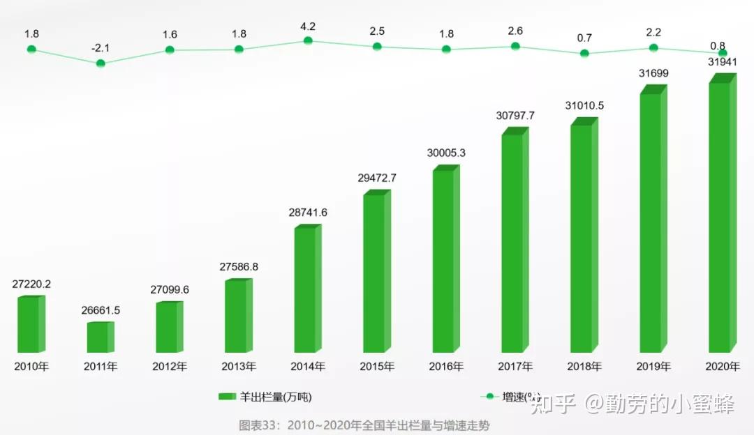 牛比鸡贵最新答法，市场趋势、原因分析及展望