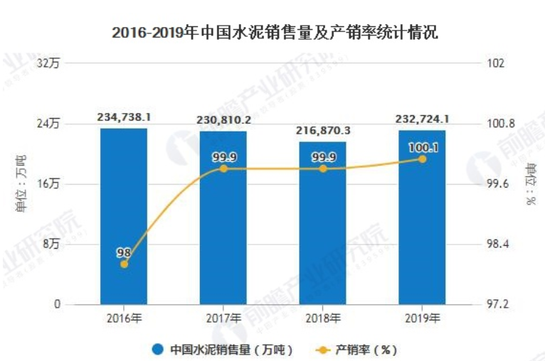 水泥行业最新产业政策及其影响