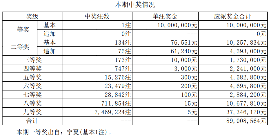 群英会最新开奖结果及其影响