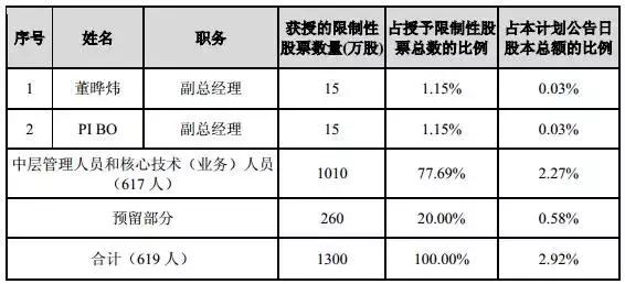 汇顶科技股票最新资讯深度解析