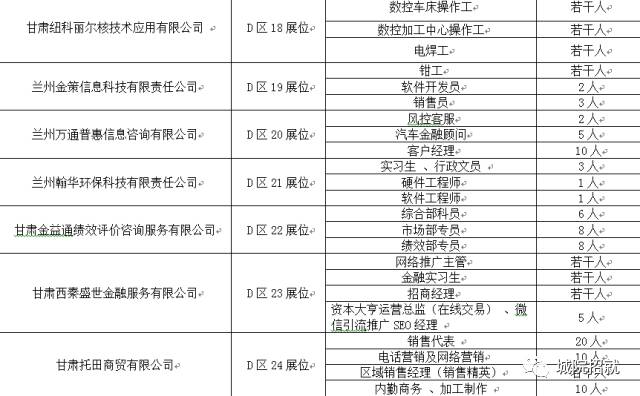 兰州榆中榆钢最新招聘动态及其相关解析