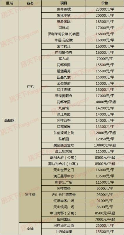 高新领域五证最新动态探究