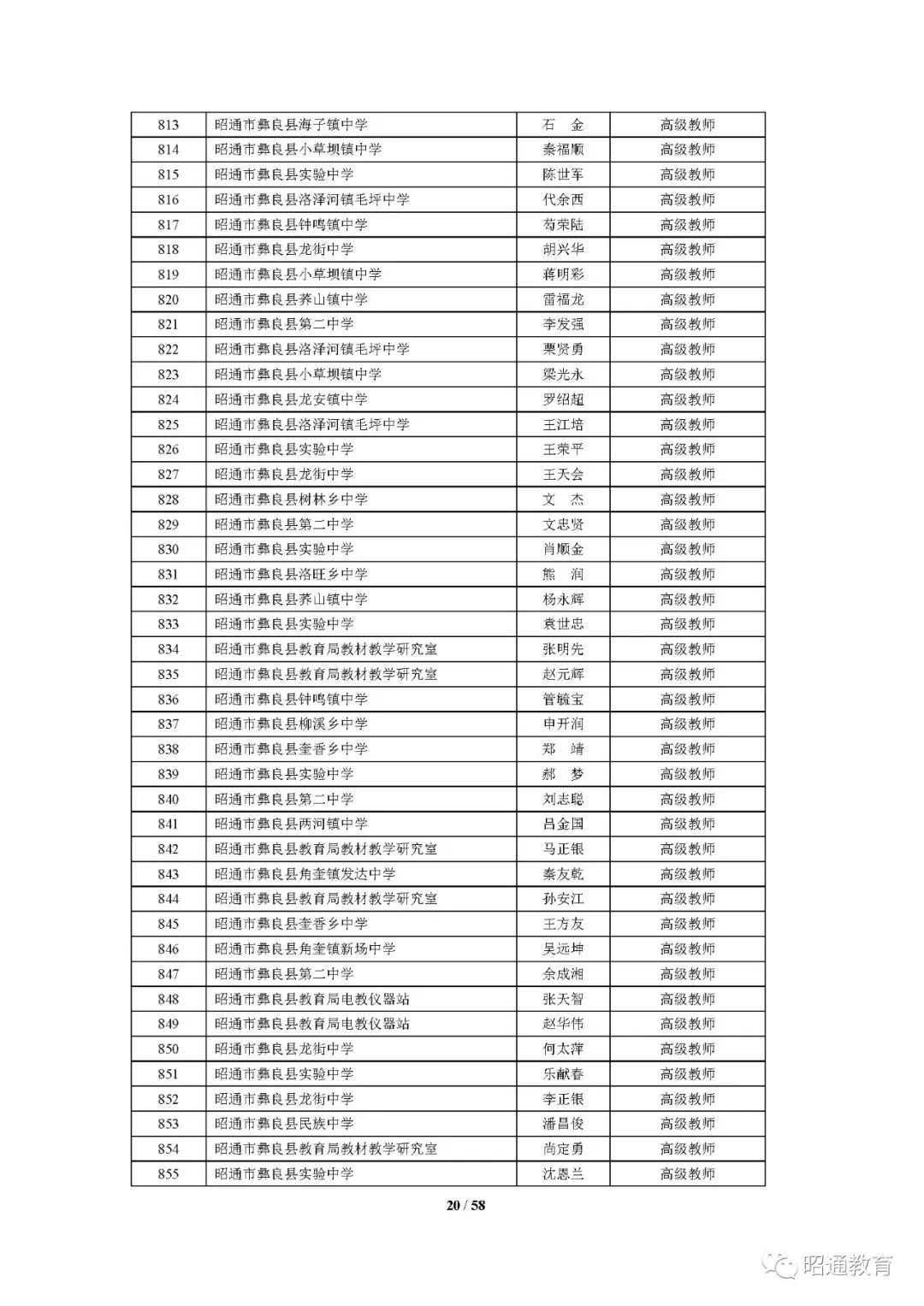 昭通市张朝东最新信息概述