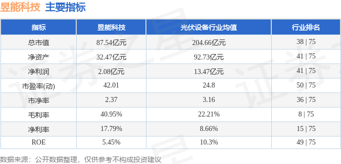 苏州昱鑫科技最新工资概况