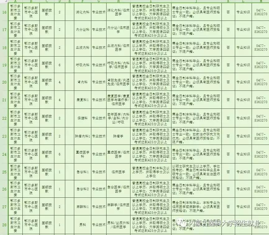 康巴什最新招聘信息概览