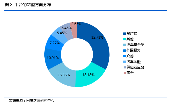 社科院最新网贷评级，揭示行业现状，展望未来趋势