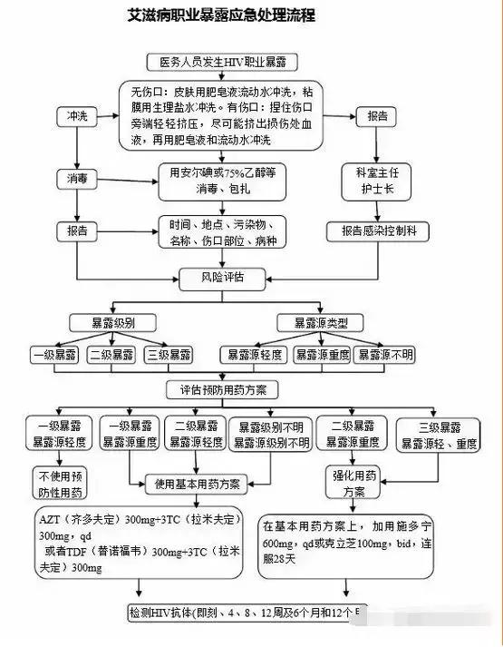 最新异地酒驾处理流程详解