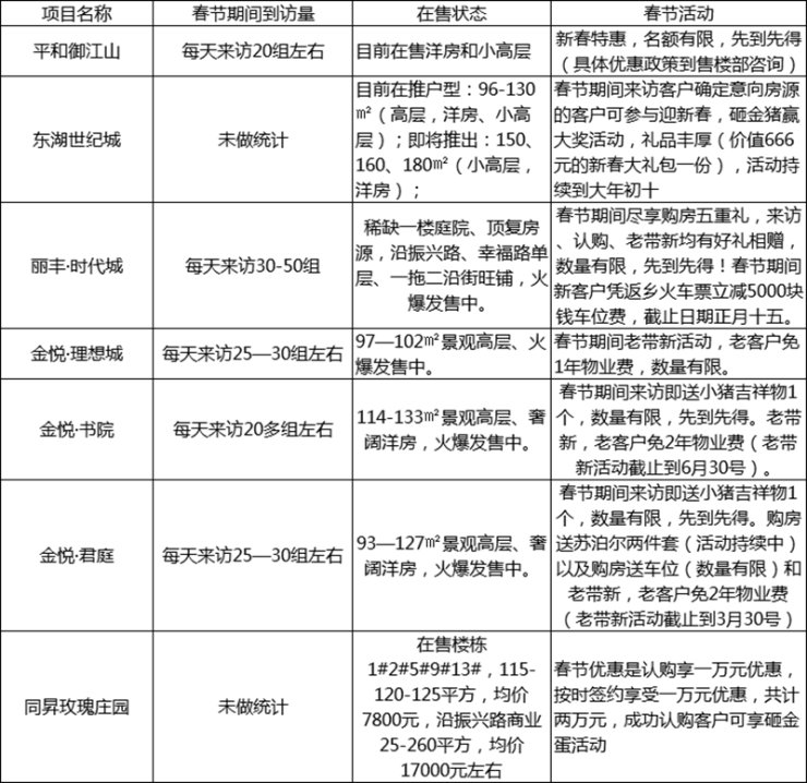 最新款式 第58页