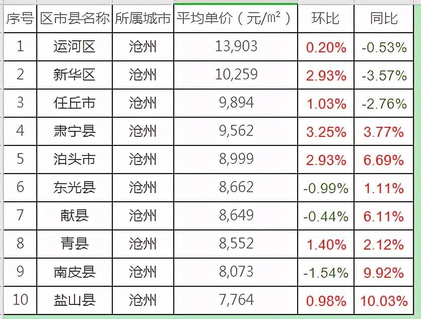 沧州市二手房最新信息全面解析