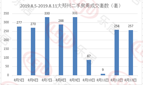 临沭最新二手房信息，市场走势与购房指南