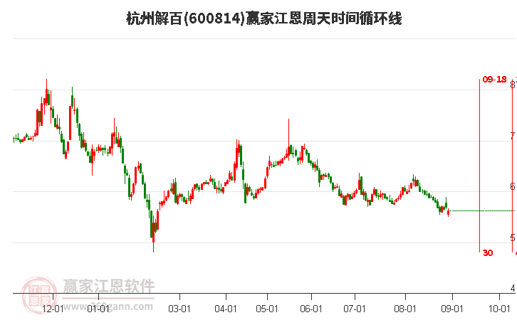 杭州解百股份最新消息全面解读