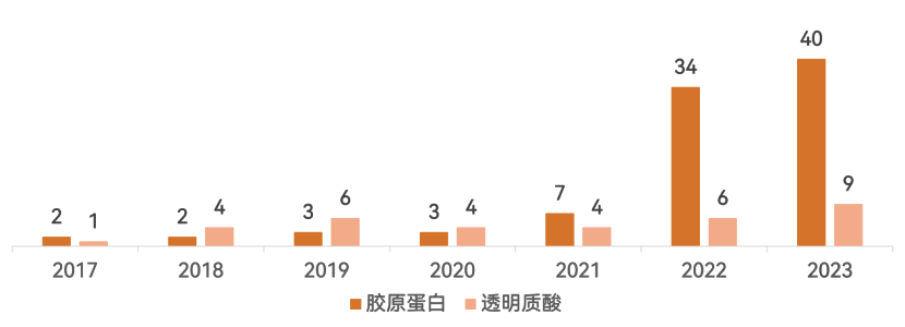 归真堂新三板最新动态，探索前沿科技，引领行业新潮流