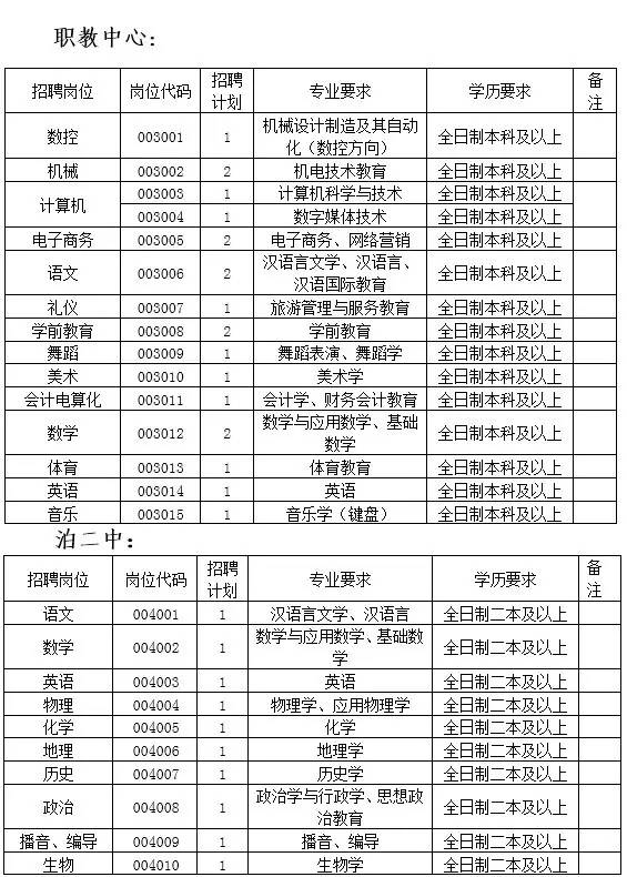 慈溪横河最新招聘职位概览