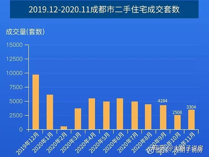 大邑房价走势最新消息，市场趋势与发展前景分析