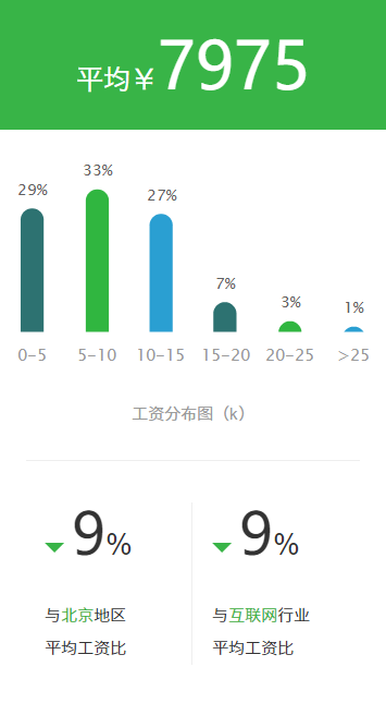 西安找工作网站——探索最新招聘信息的门户，58同城