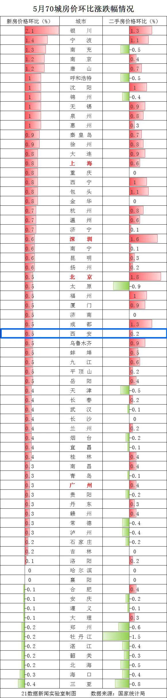 西安二手房价走势最新消息，市场分析与趋势预测