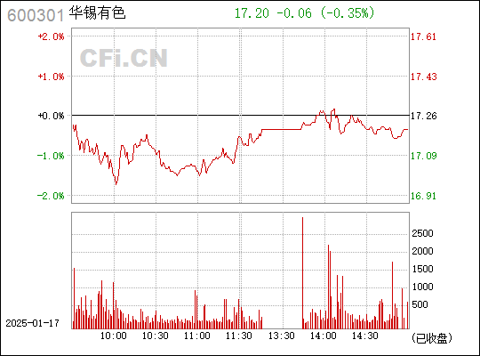 ST南化重组最新消息2015年深度解析