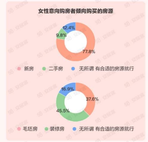 原阳二手房最新消息概览，洞悉市场变化，把握购房良机（58同城数据解读）