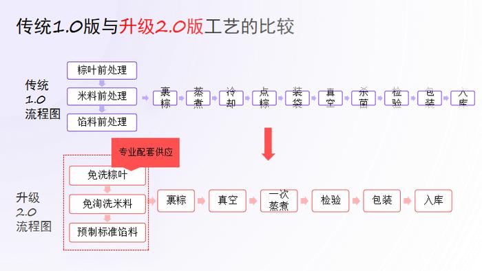 全球经济 第50页