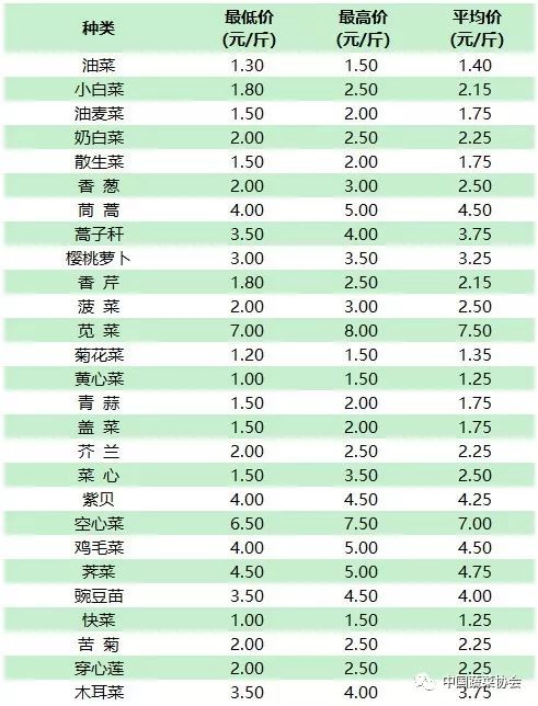 北京新发地今日最新蔬菜价格表概览