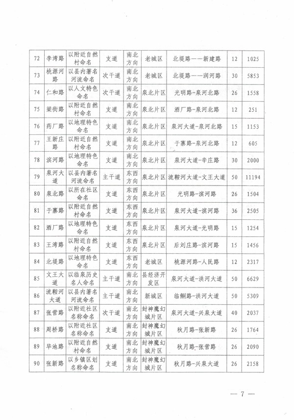 临泉县S455规划图最新动态解析