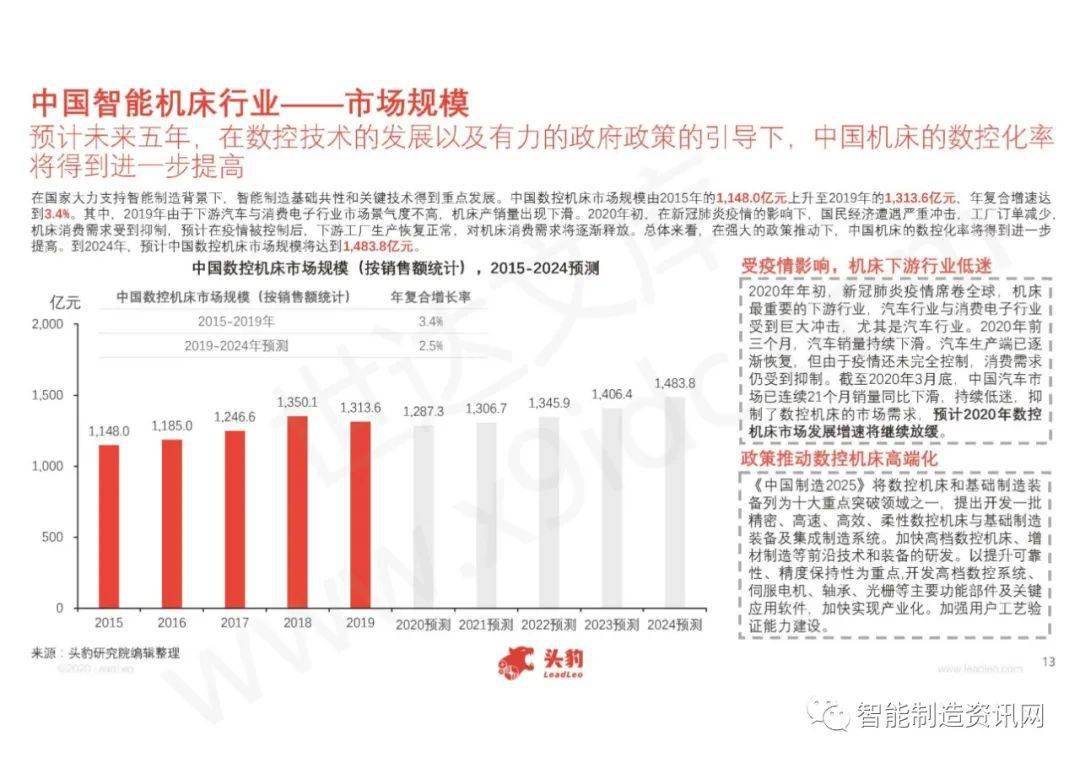 浙江省最新行业概览