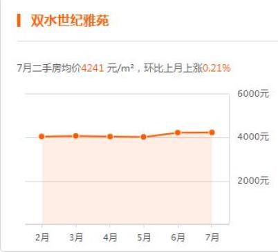 六枝最新二手房出售，市场趋势与购房指南