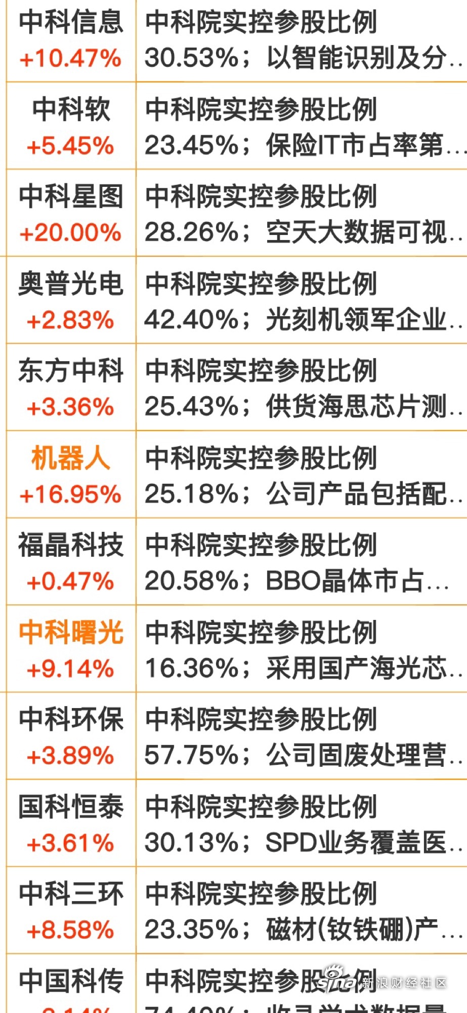 中新科技集团最新消息深度解析