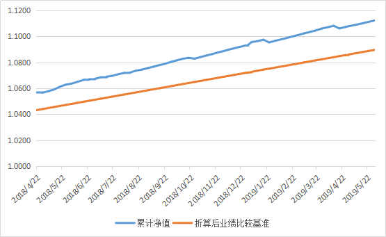 海汇星石1号最新净值分析