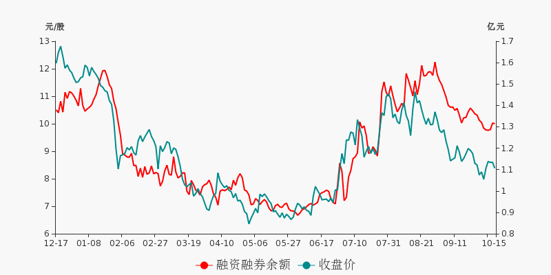 派思股份股票最新消息深度分析