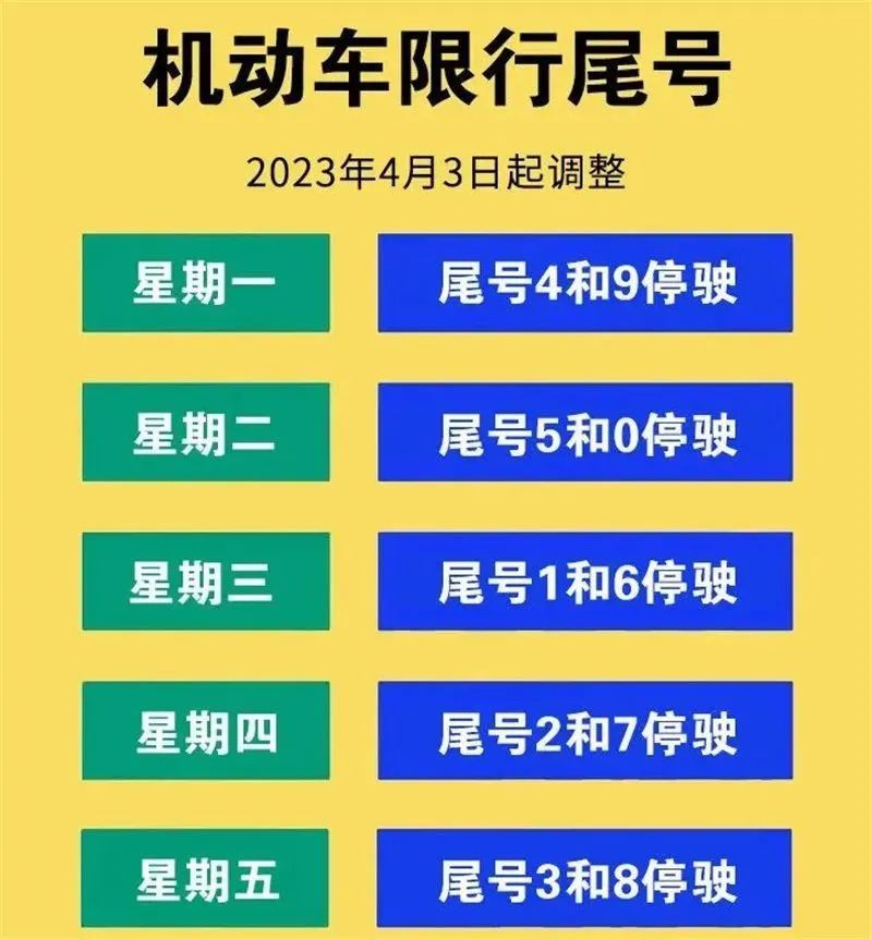 天津限号政策，2023年3月最新限号详解