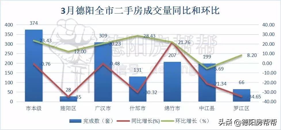 中江县最新出售二手房的全面指南