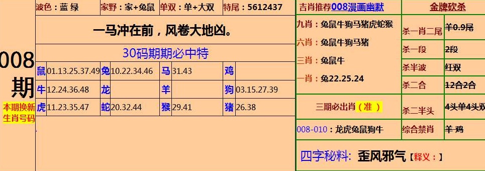 关于三肖三码中特期期准资料与精选解析落实的文章