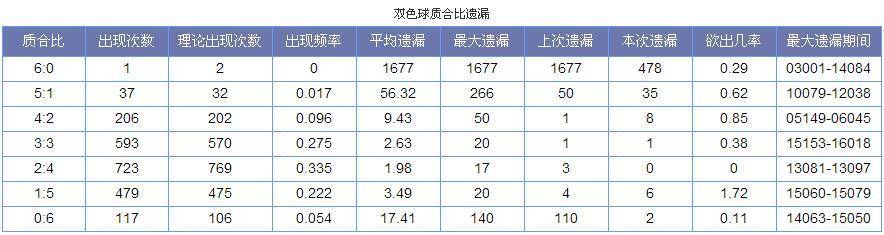 澳门彩票天天六开奖，解析与落实策略探讨