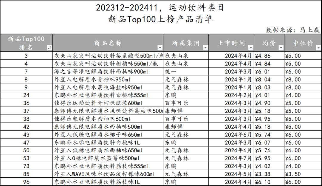 不断发展 第34页