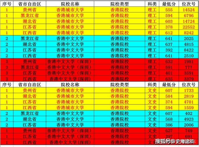 解析澳门彩生肖走势图，探索未来的奥秘与策略应用