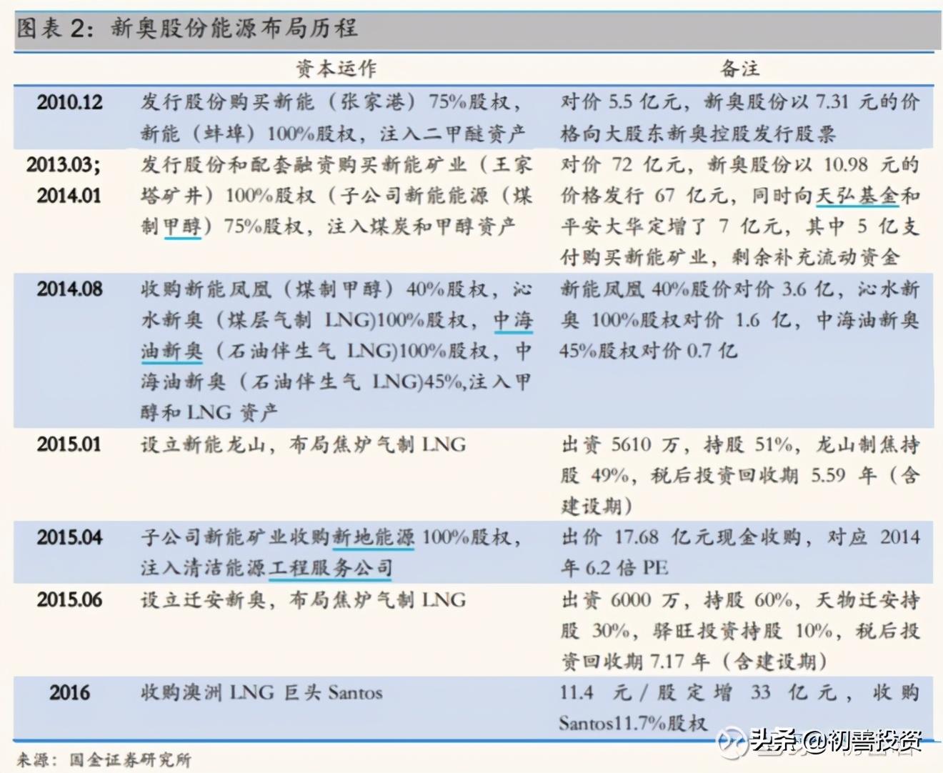 新奥49图资料大全，深入解析与精选落实策略