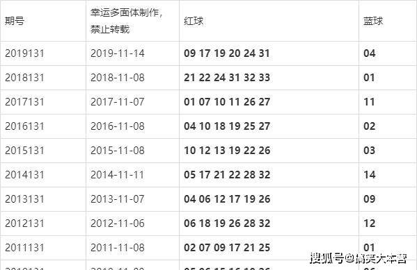 关于新澳今晚开奖号码预测与解析的文章