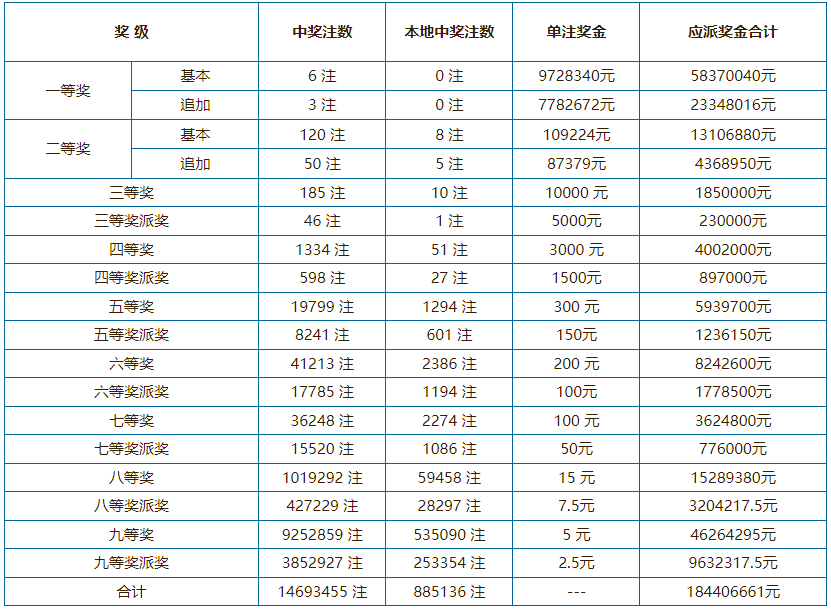 揭秘2024年新澳门免费资料大乐透，精选解释解析与落实策略