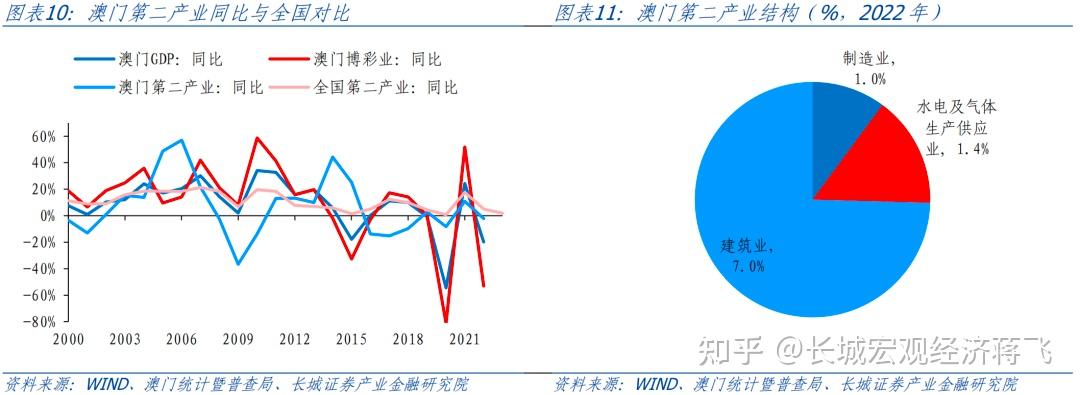 全球经济 第20页