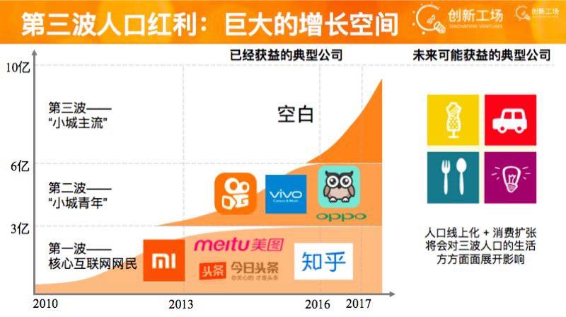 全球经济 第17页