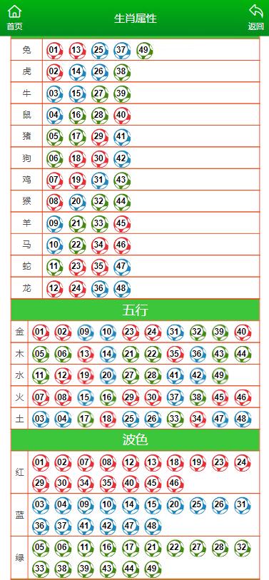 澳门今晚生肖预测与解析——探寻未来的幸运之星